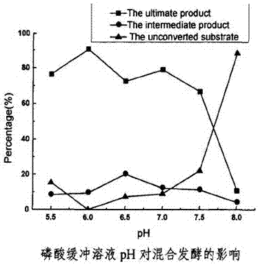 Preparation method of prednisone acetate and intermediate thereof