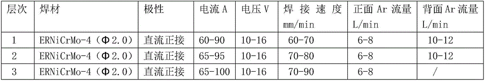 Welding method of hastelloy tube