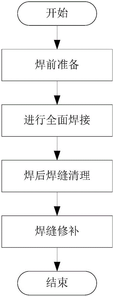 Welding method of hastelloy tube