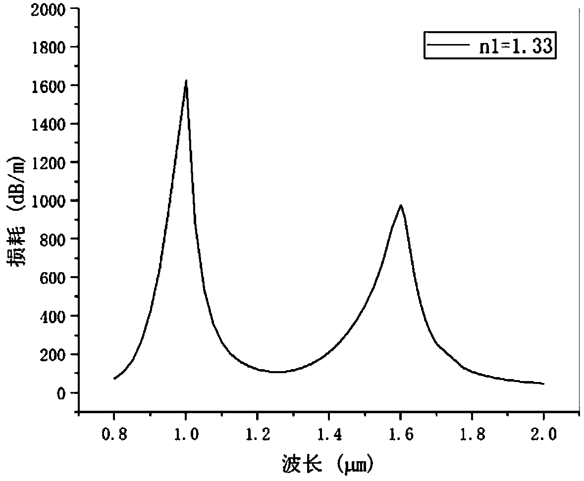 LMR microstructure optical fiber