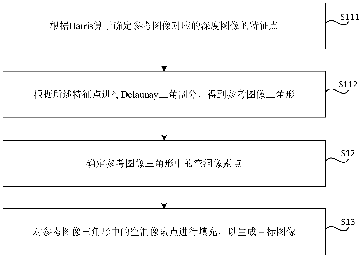 View synthesis method and device