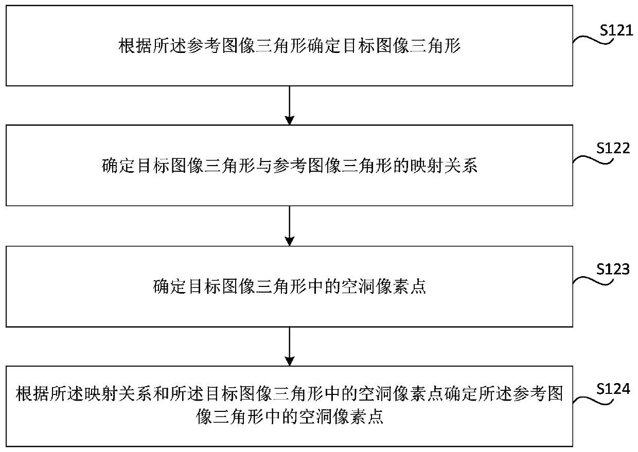 View synthesis method and device