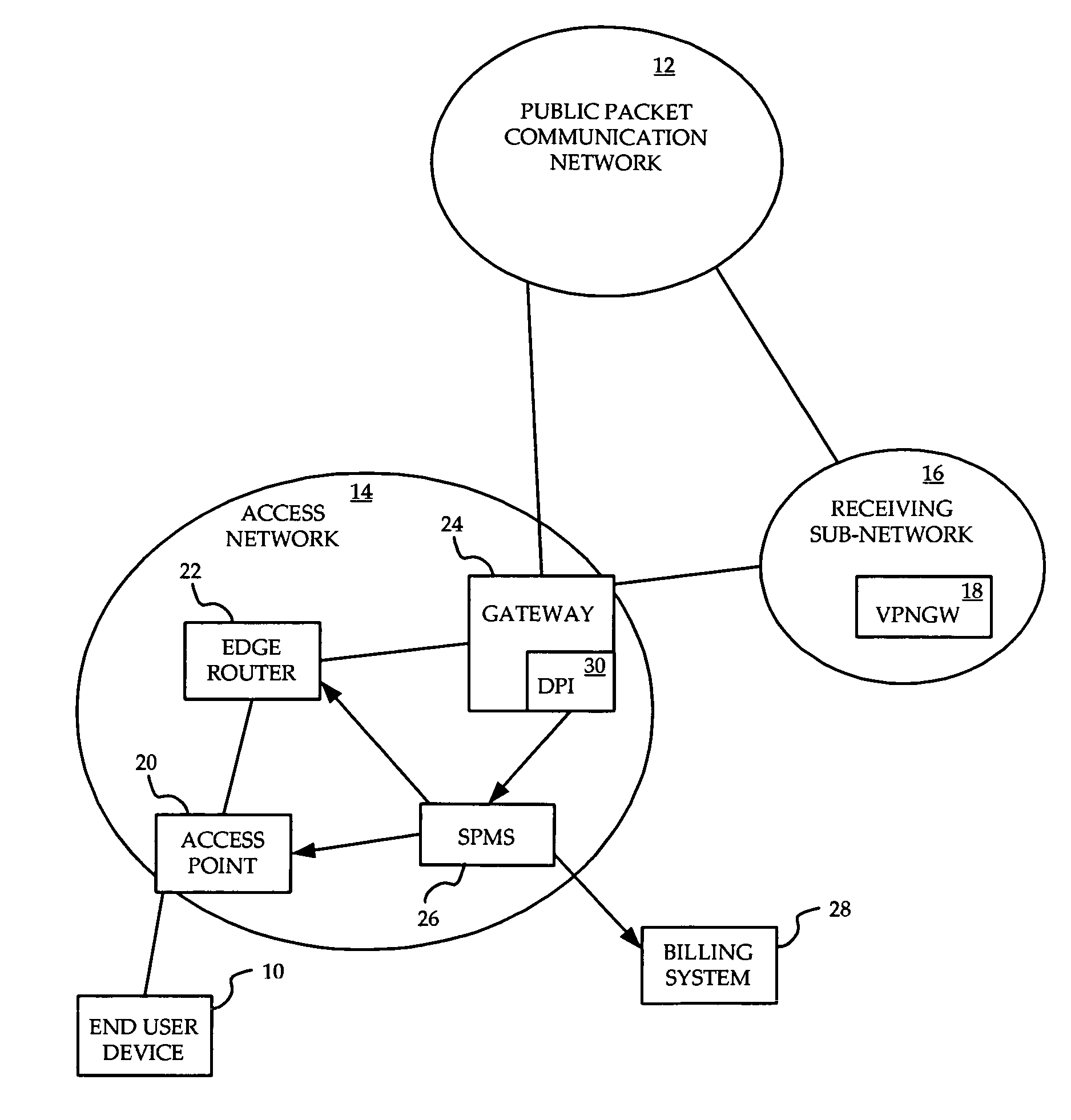 System and method for prioritization of traffic through internet access network