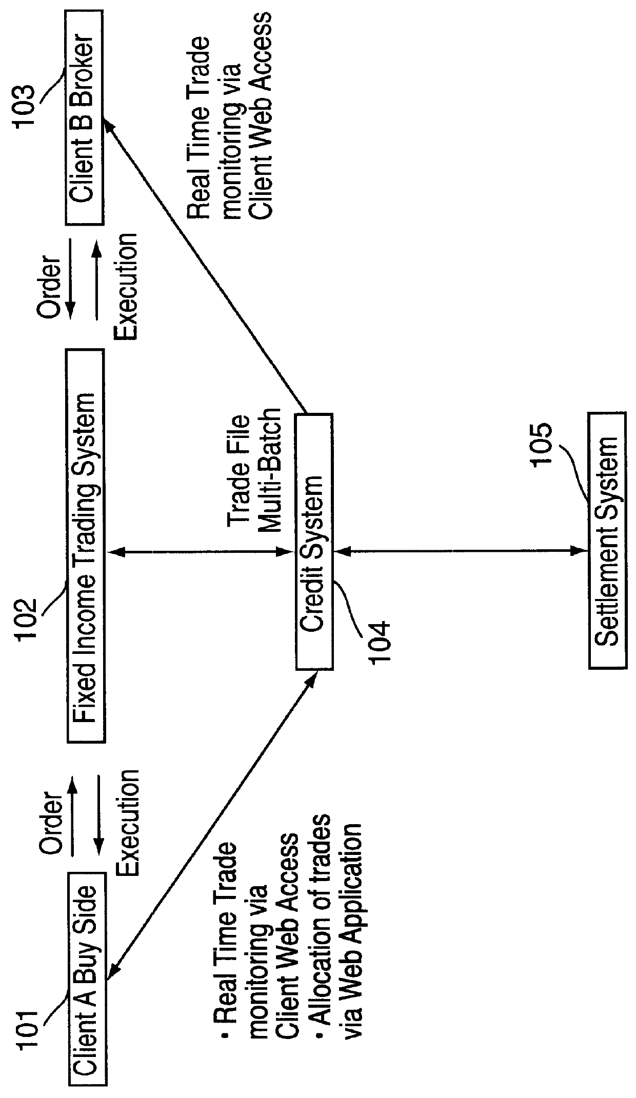 Automated fixed income trading