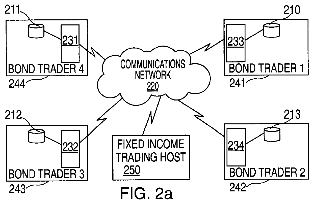 Automated fixed income trading