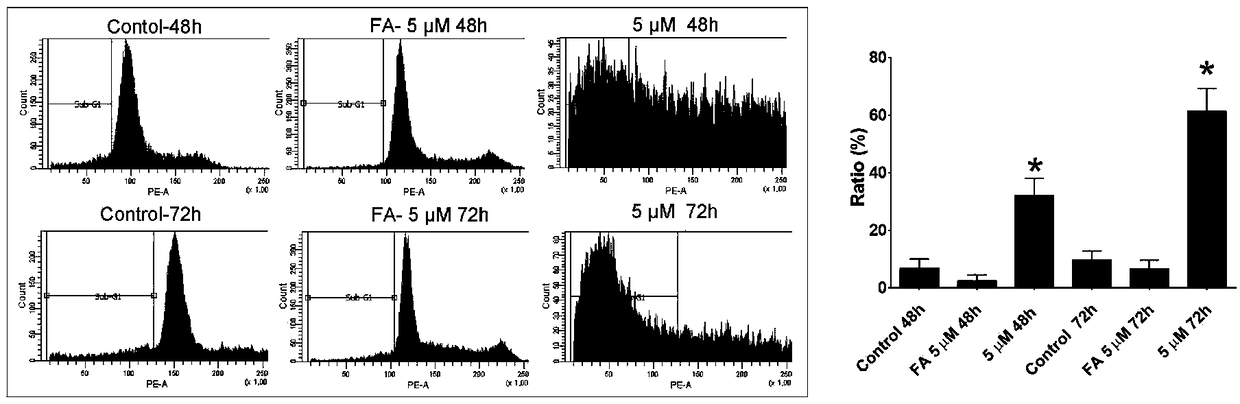 Use of fusidic acid derivatives in preparation of antitumor drugs