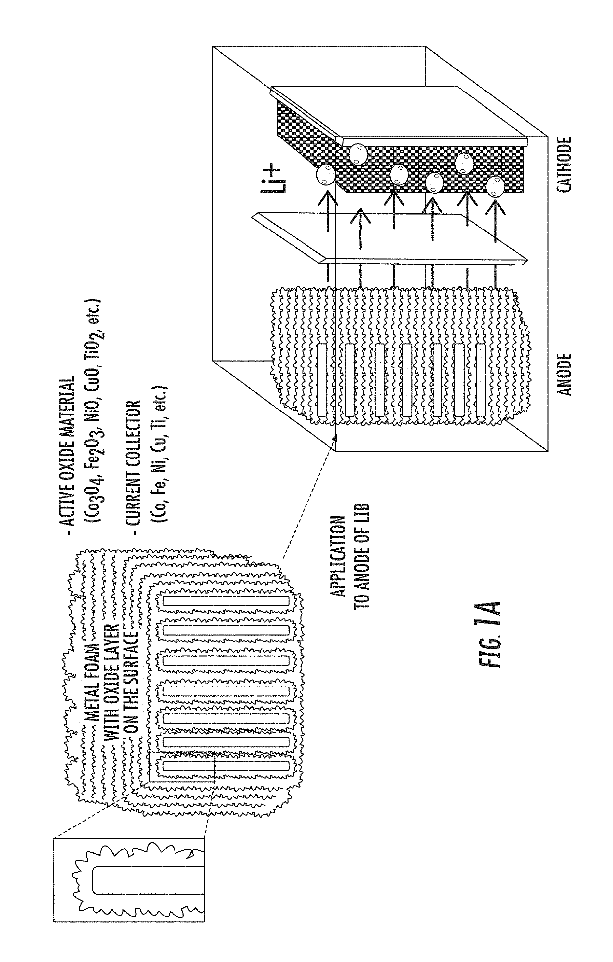 Metallic foam anode coated with active oxide material