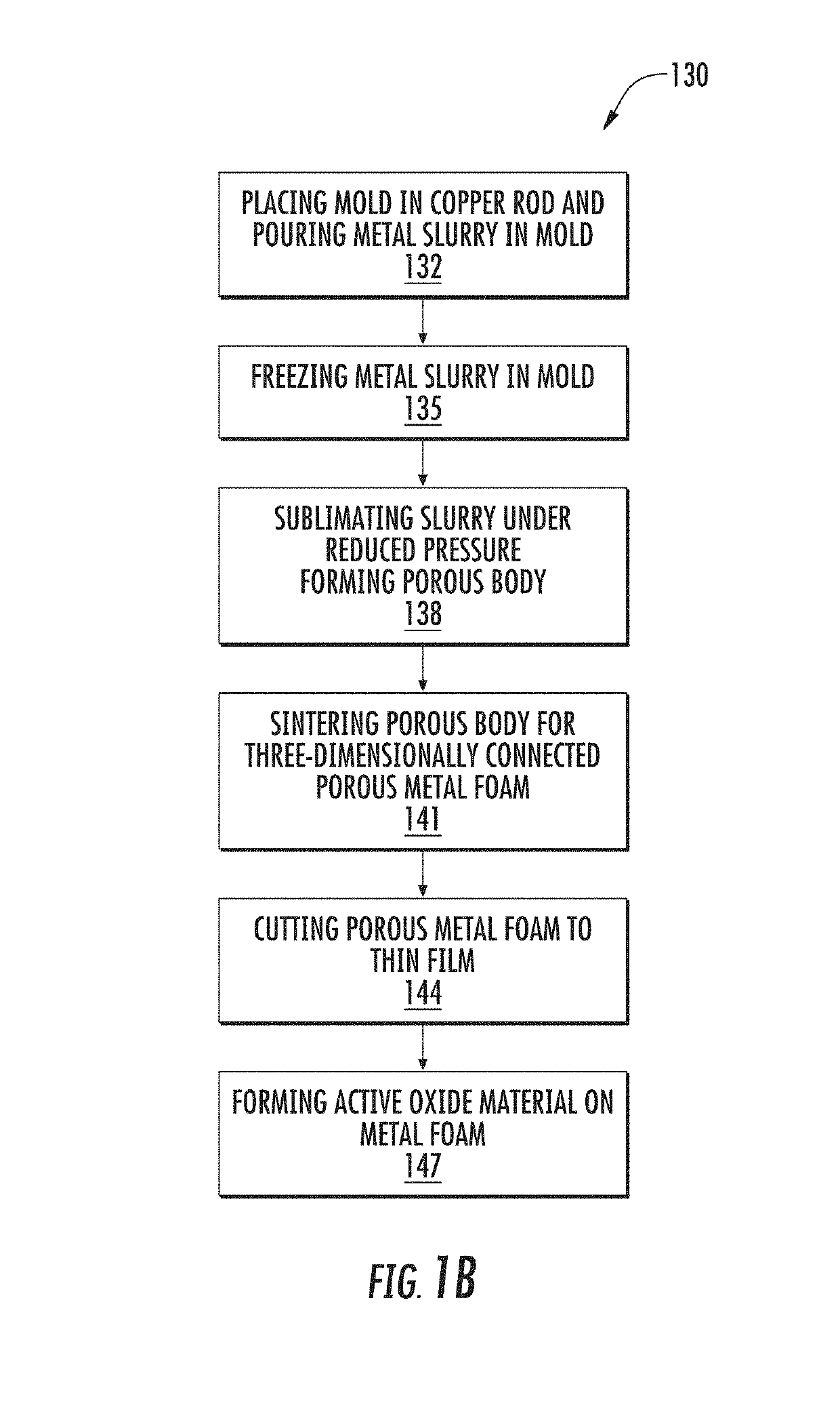 Metallic foam anode coated with active oxide material