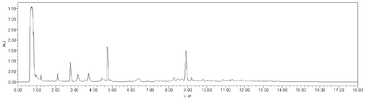 A fingerprint detection method of ginger essential oil