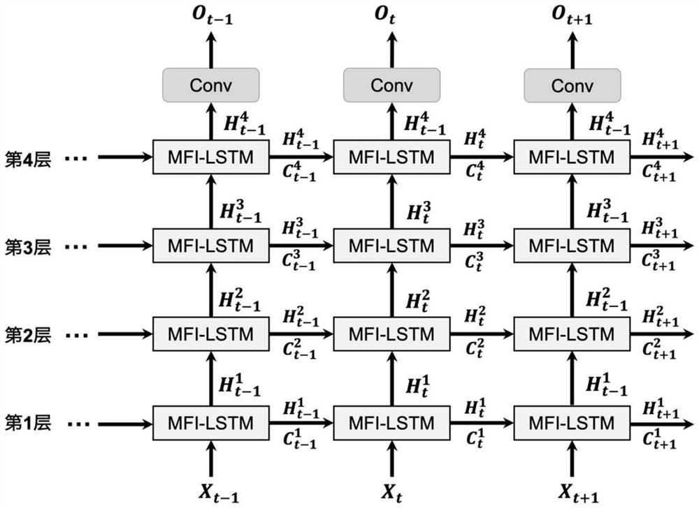 Method for improving forecasting precision of short temporary rainfall