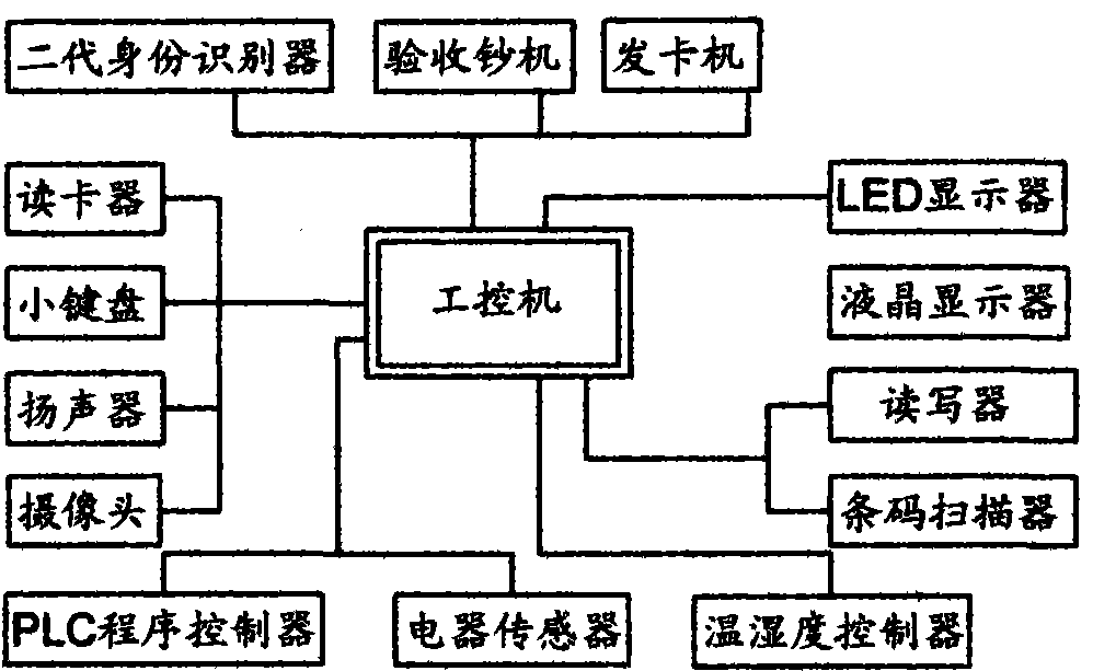 A library self-service system