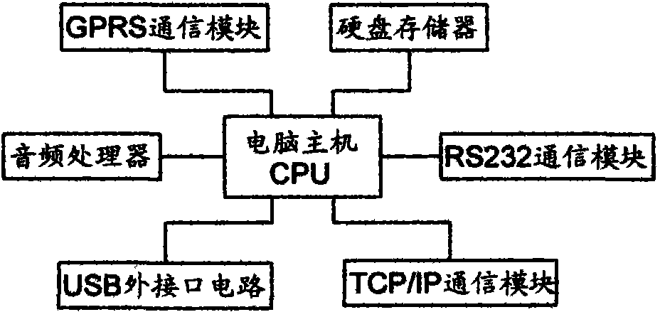 A library self-service system