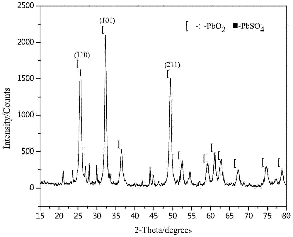 A method for forming a composite ceramic film on the surface of a lead-silver alloy anode