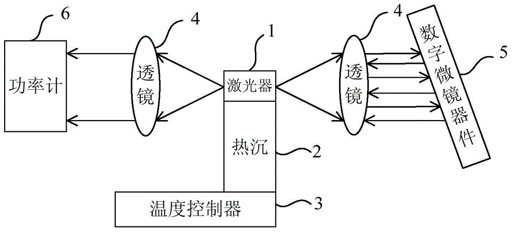 Method for Measuring Internal Quantum Efficiency and Internal Loss of Laser