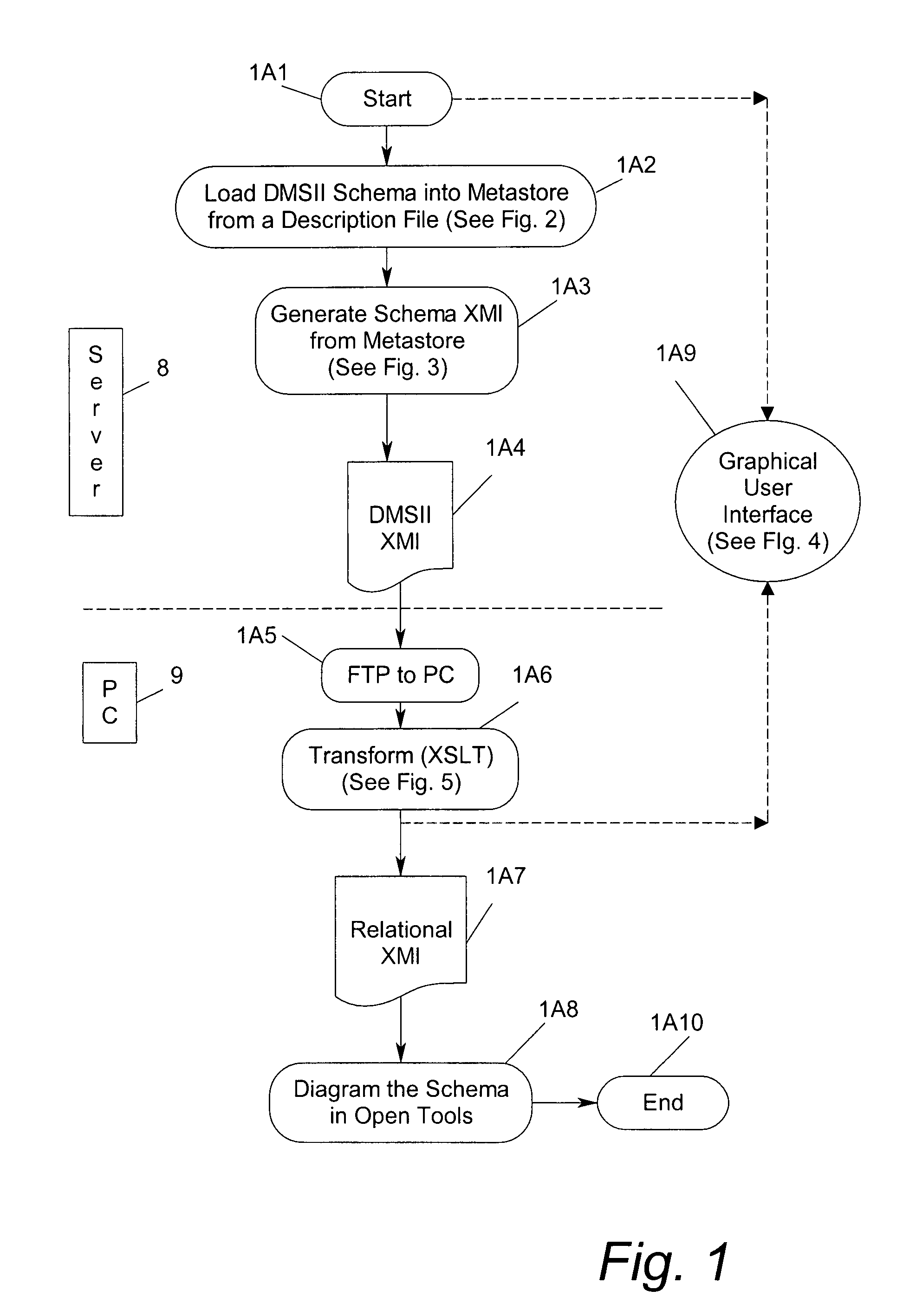 Method and system for converting hierarchical database schemas into relational database schemas