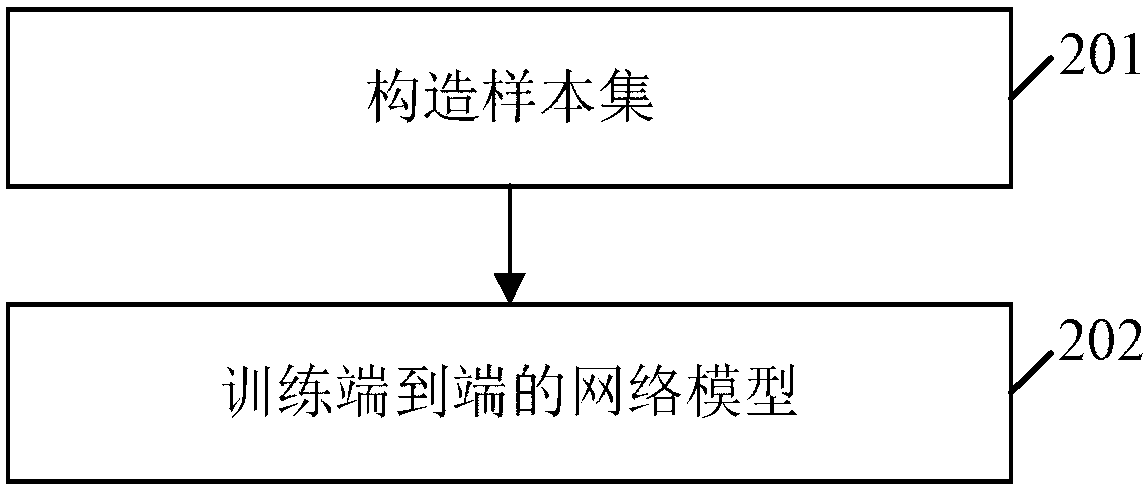 Human face pose estimation method and apparatus, terminal and storage medium