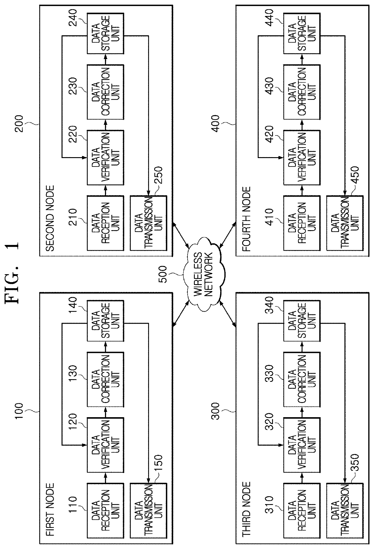 Apparatus and method for securely updating binary data in vehicle