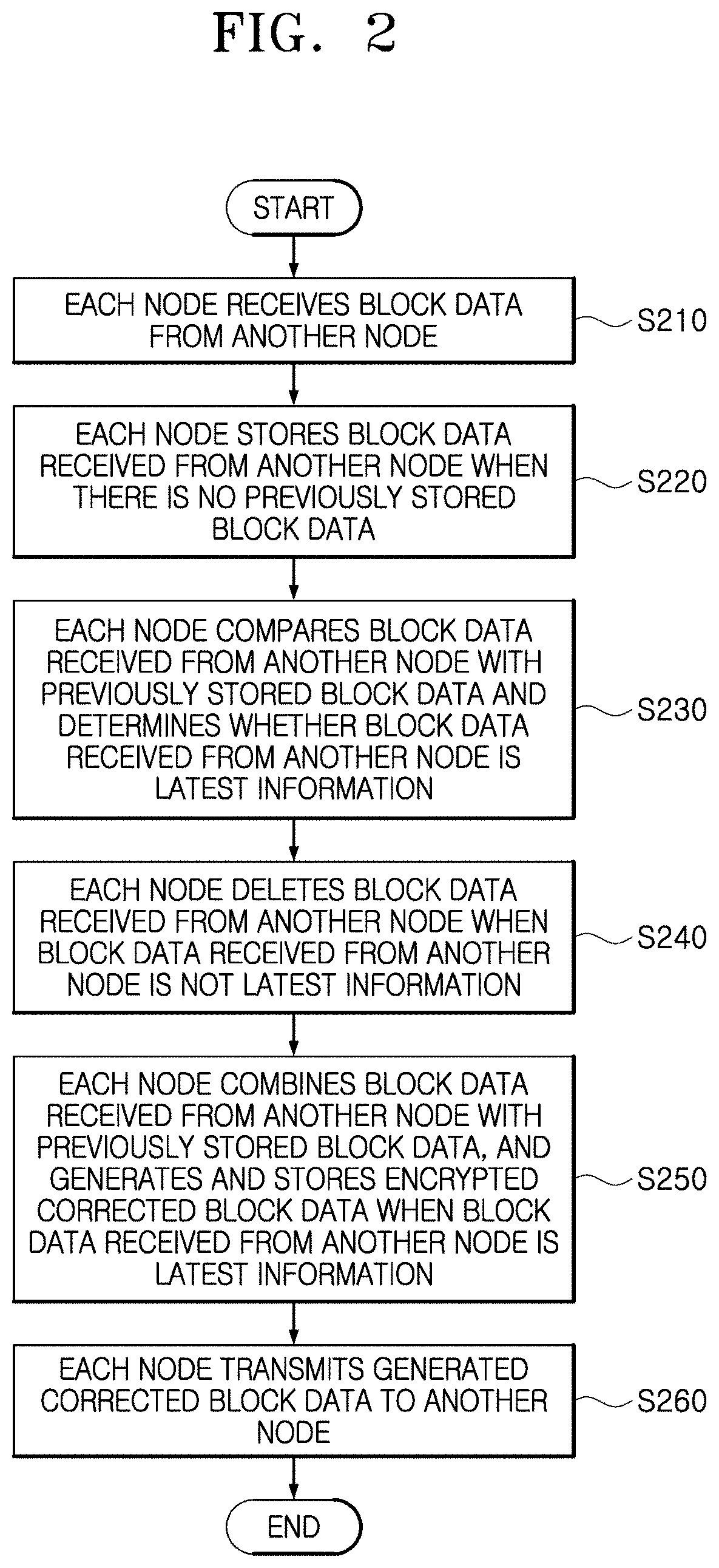 Apparatus and method for securely updating binary data in vehicle