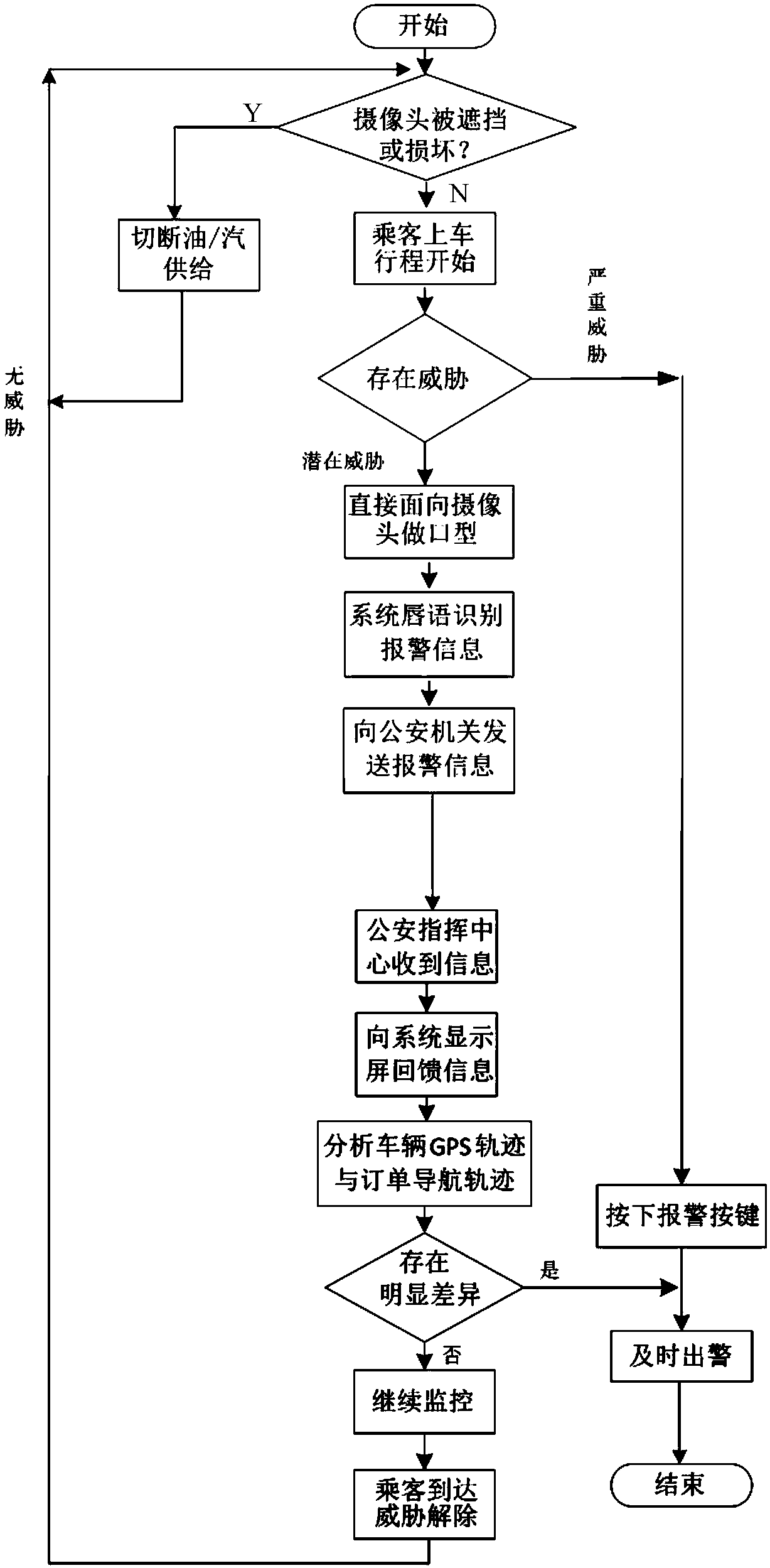 On-line car-hailing passenger warning device and method