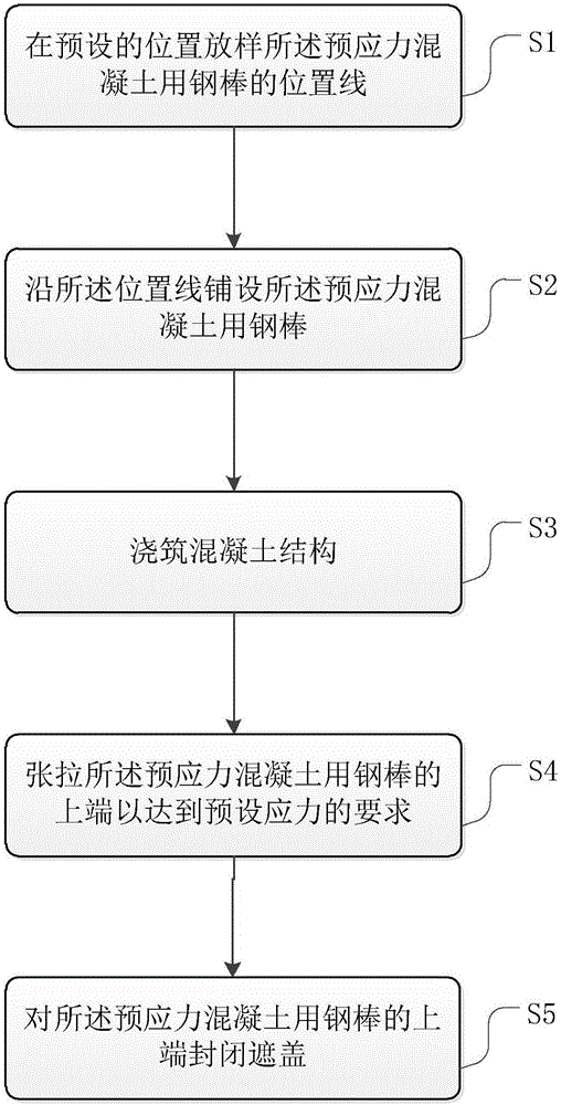 Super-long vertical unbonded prestress structure and assembling method thereof