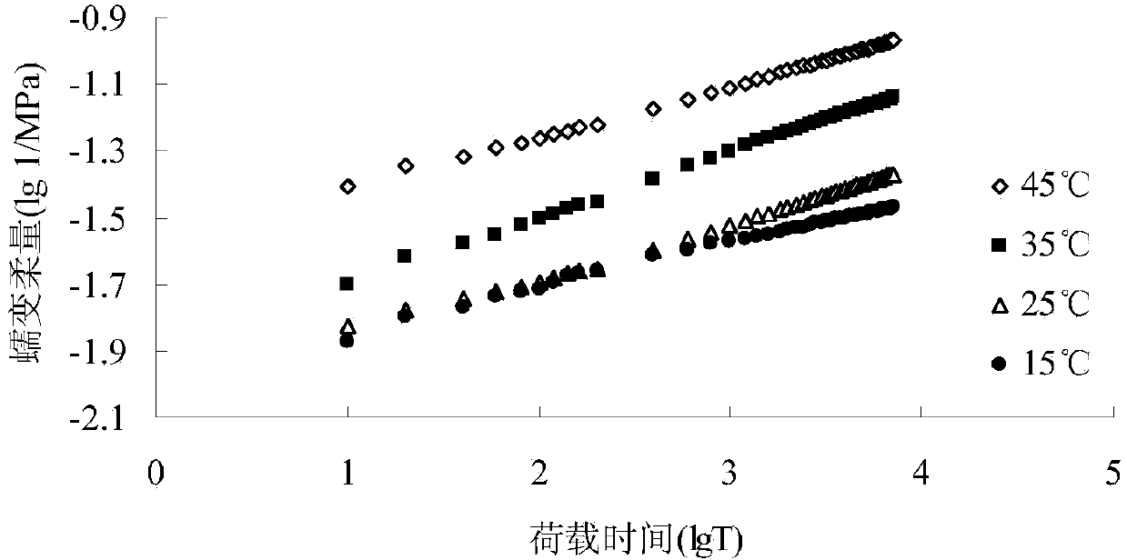 Asphalt mixture life prediction method considering fatigue-creep interaction damage effect