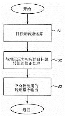 Device capable of quickly increasing rotating speed of engine