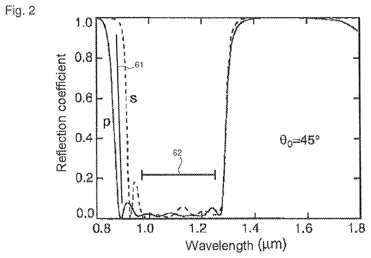 Optical assembly for scanning excitation radiation and/or manipulation radiation in a laser scanning microscope, and laser scanning microscope