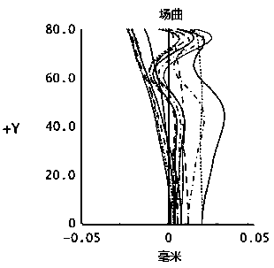 Optical imaging lens and imaging equipment