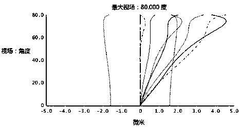 Optical imaging lens and imaging equipment