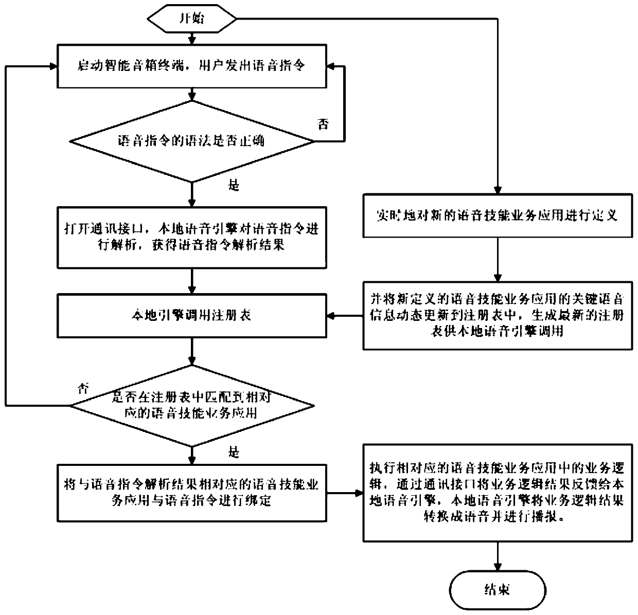 System and method for customizing skills of intelligent loudspeaker box and storage medium