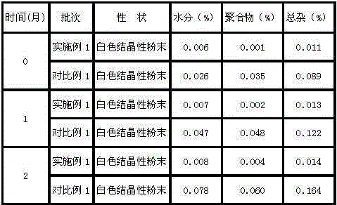 Antibacterial drug-cefamandole nafate composition