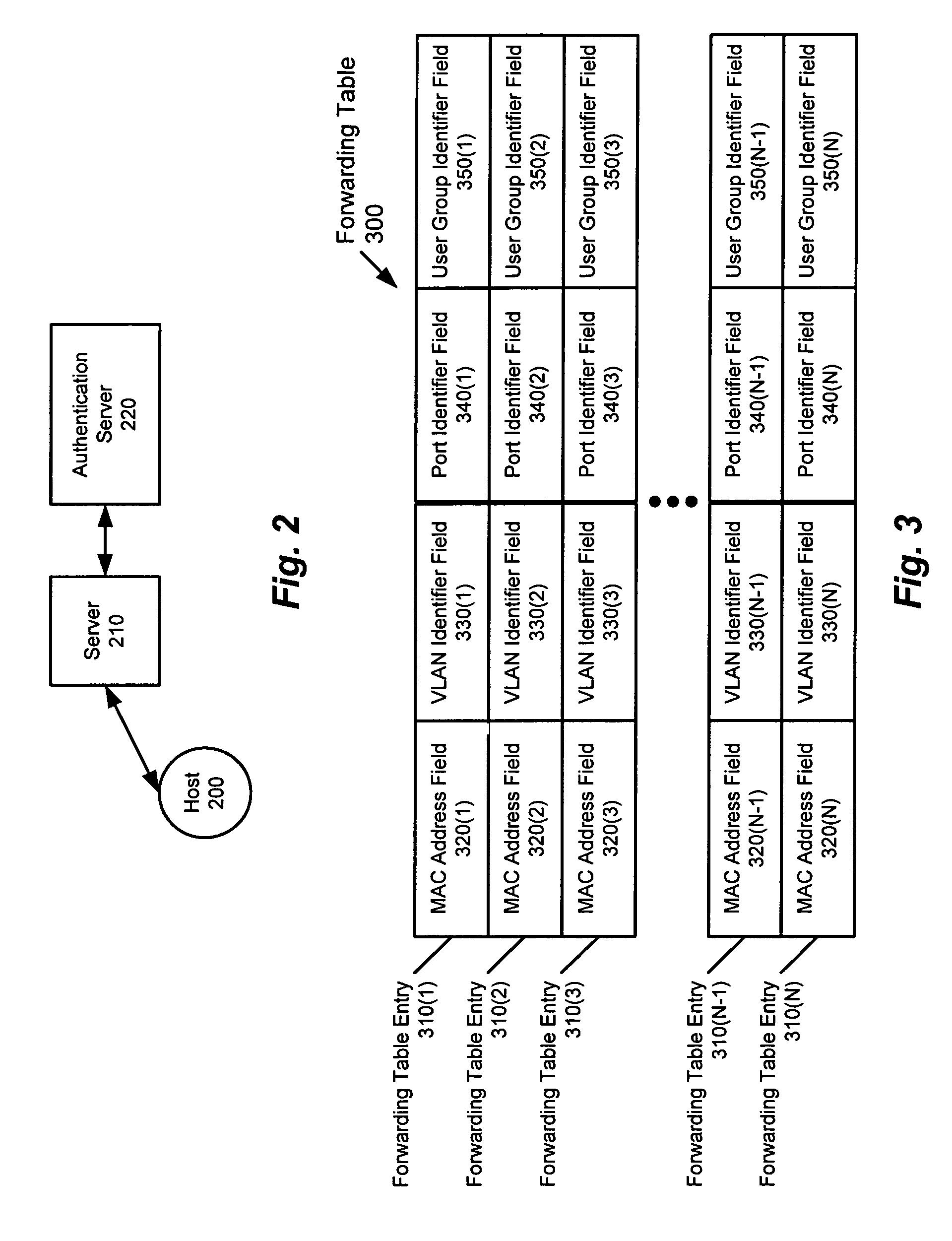 Method and apparatus for providing network security using role-based access control