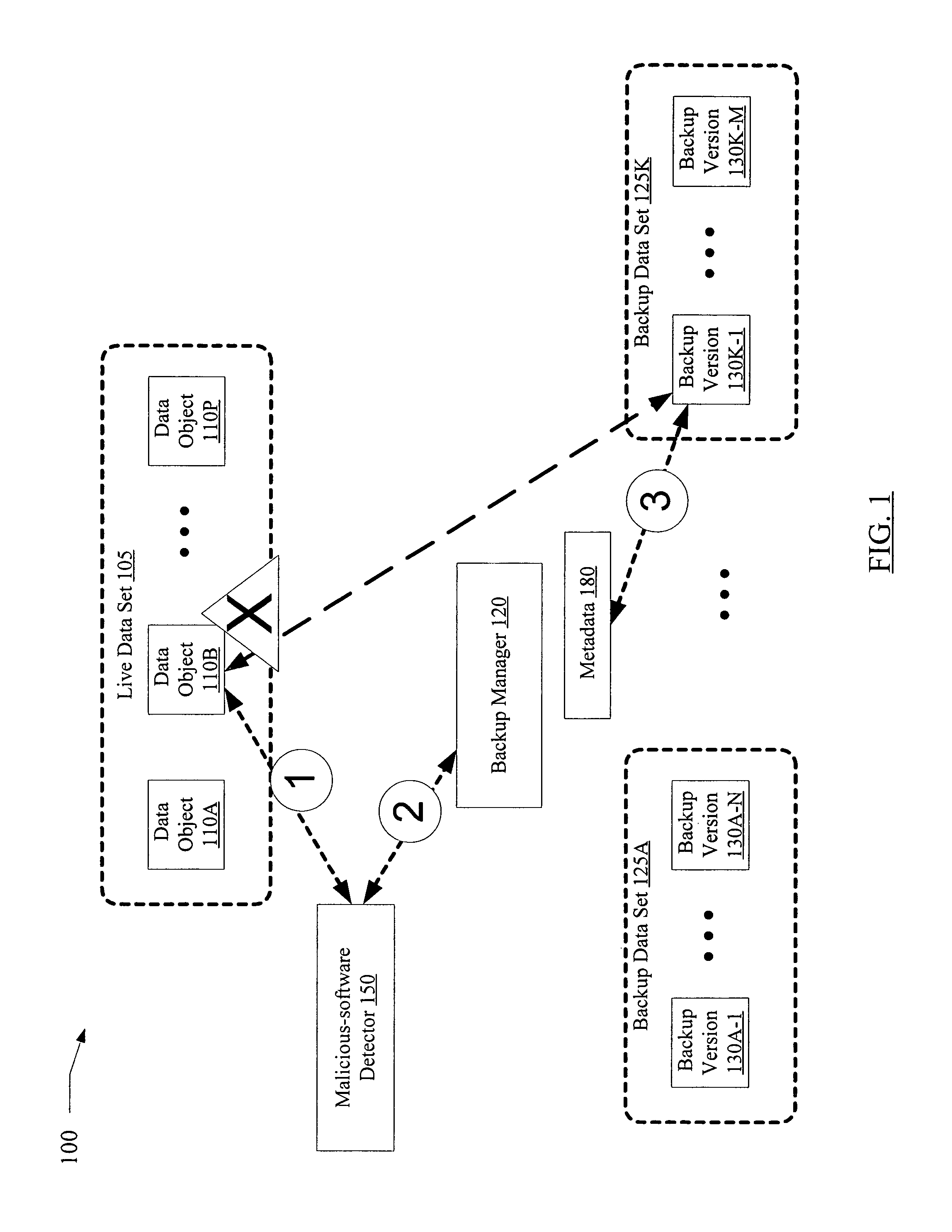 Efficient isolation of backup versions of data objects affected by malicious software