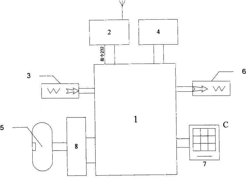 Intelligent guide man-machine interaction device