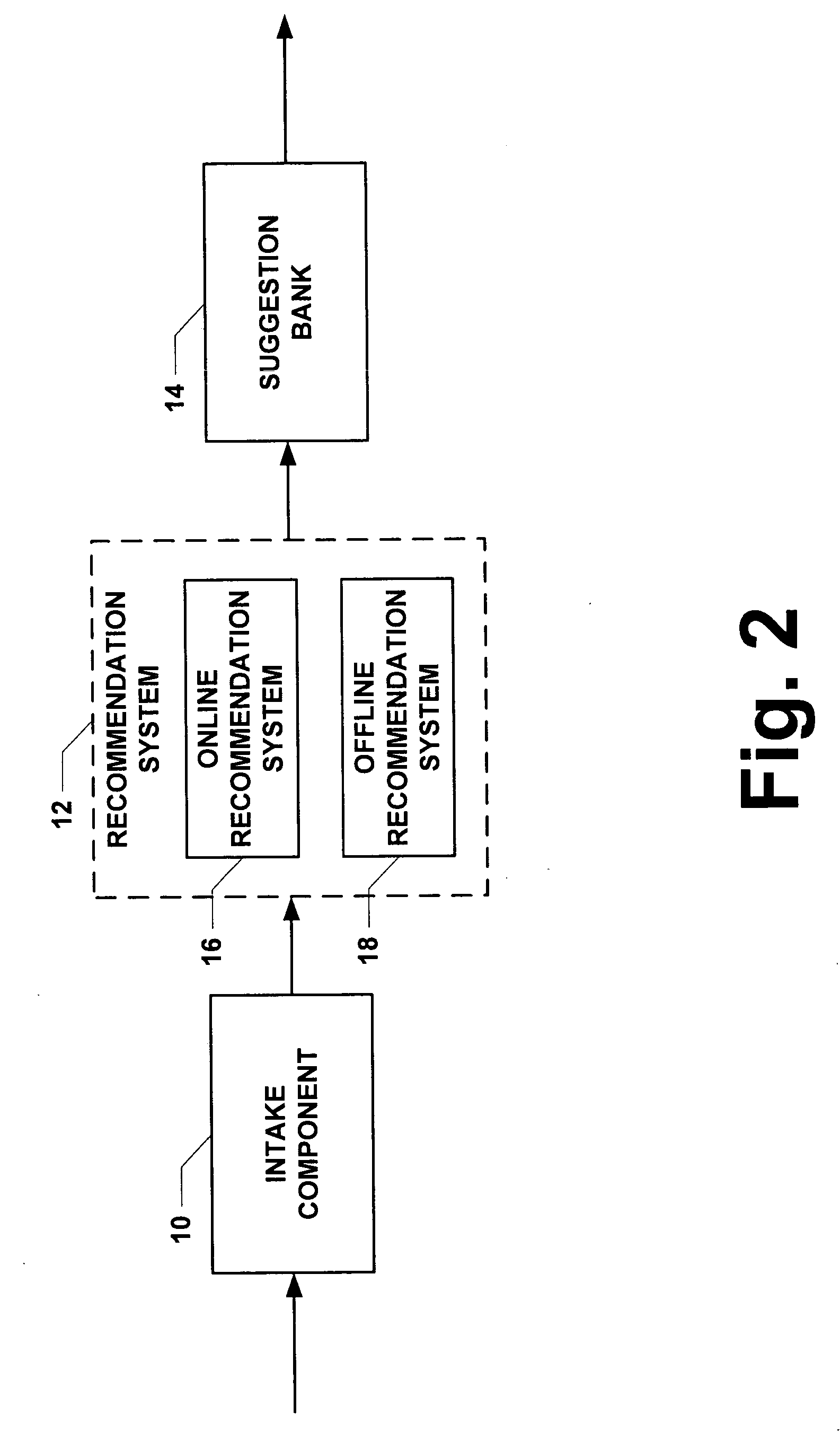 Solution recommendation based on incomplete data sets