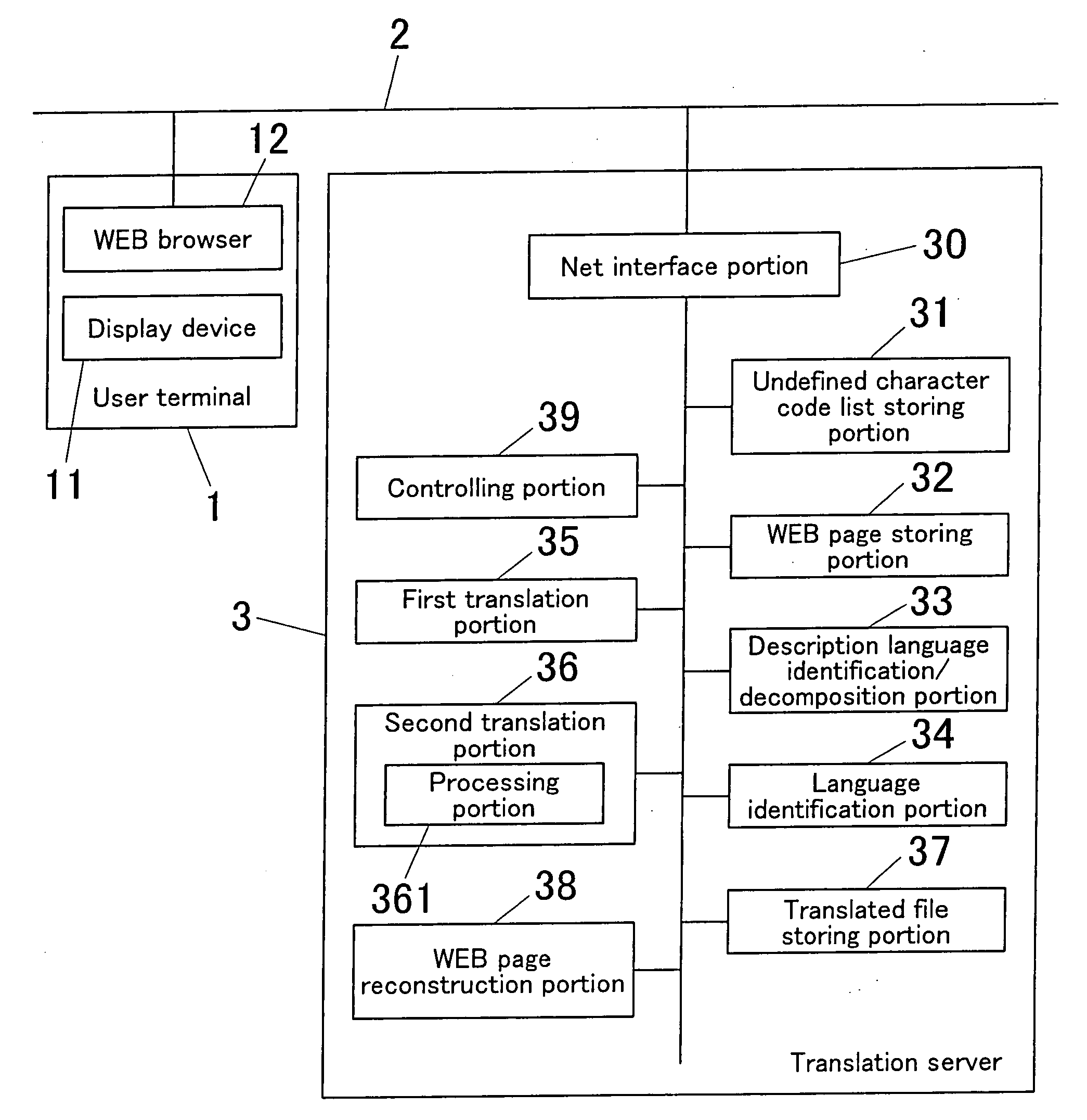 Web Page Translation Device and Web Page Translation Method