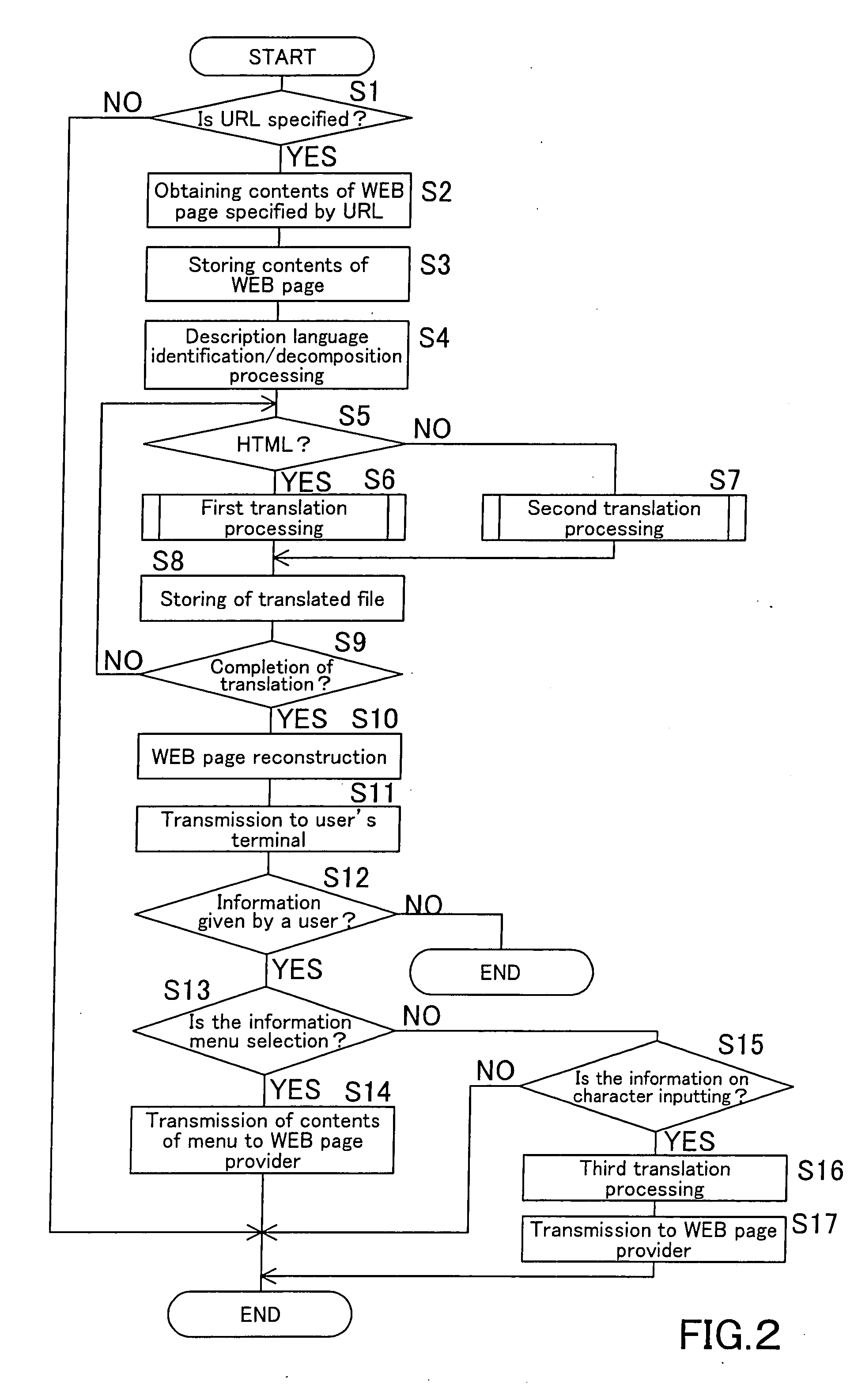 Web Page Translation Device and Web Page Translation Method