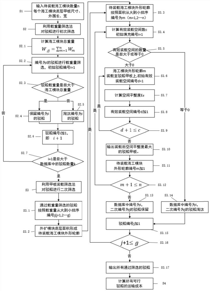 Intelligent barge selection method for multi-maritime work module shipment