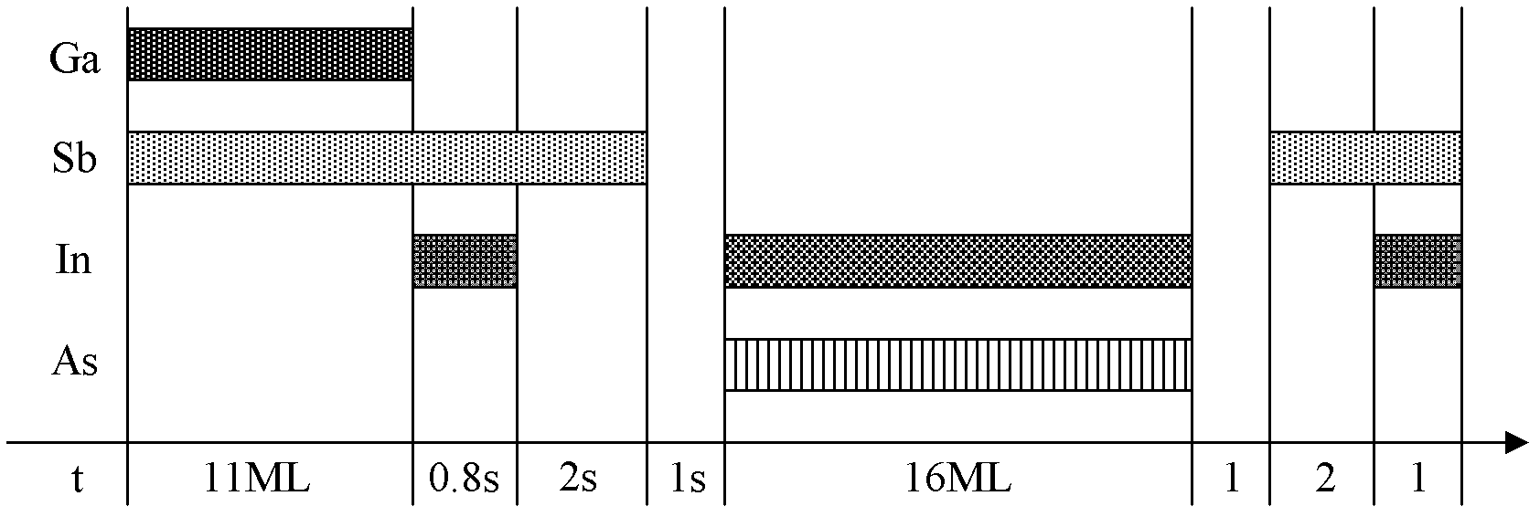 Method for producing very-long wave indium arsenide (InAs)/gallium antimonide (GaSb) second class superlattice infrared detector material