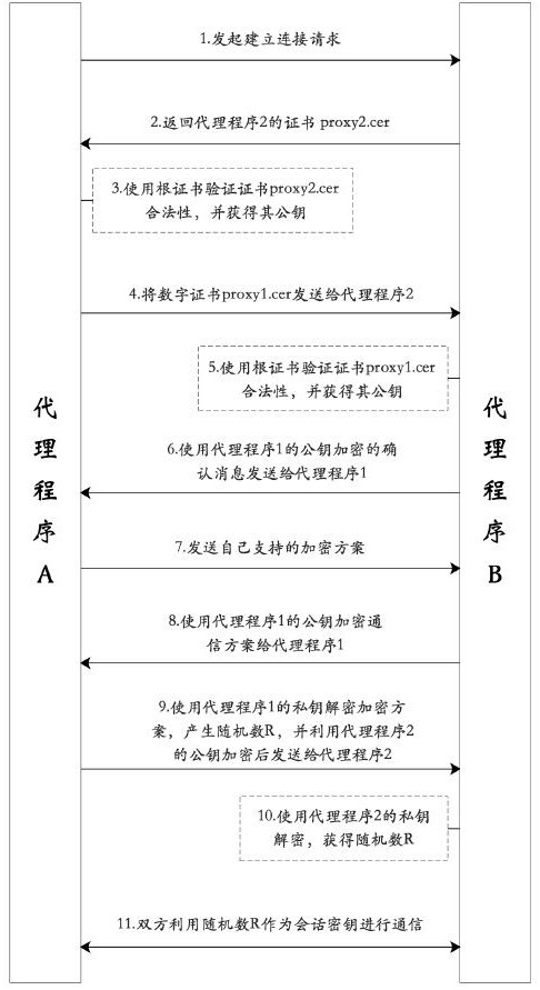 A blockchain cross-chain supervision method for chain governance