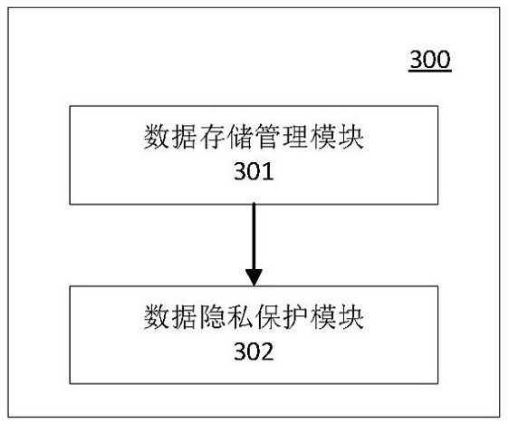 Natural person database privacy security protection method and device and terminal equipment