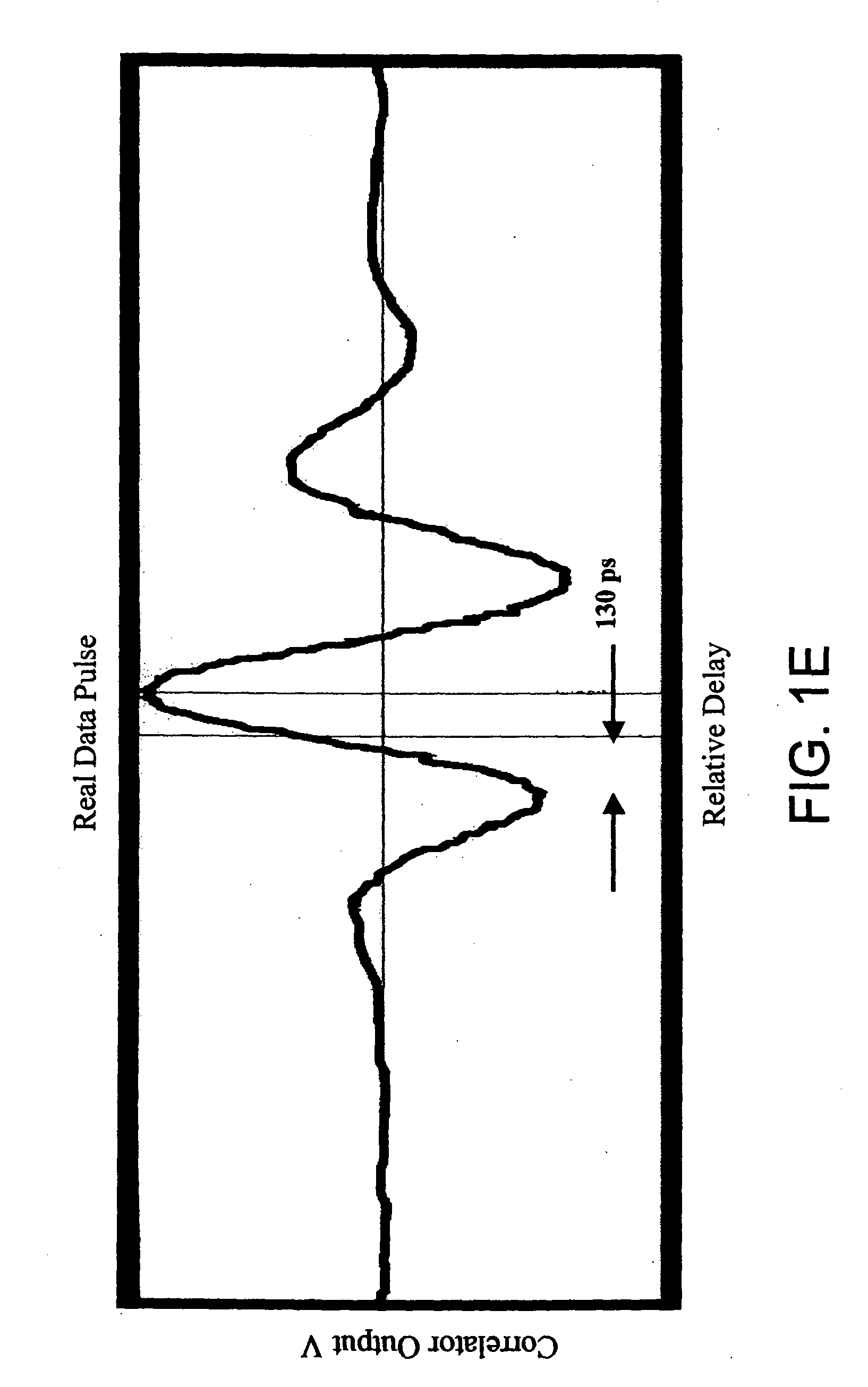 System and method for detecting an intruder using impulse radio technology