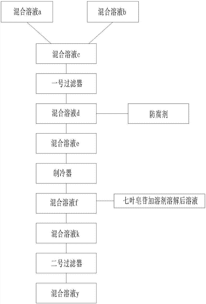 Preparation and application methods of ganoderma extract