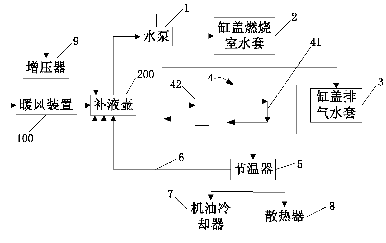 An engine cooling system for a vehicle and the vehicle