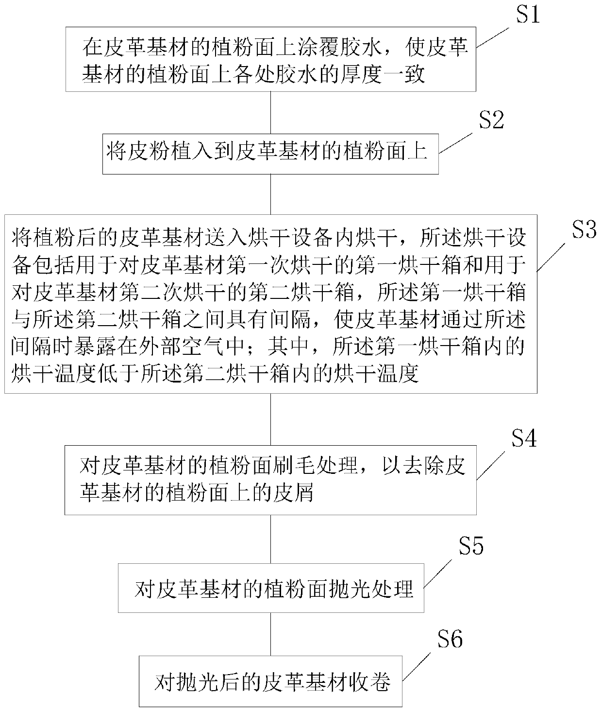 Leather hide powder implanting processing technology