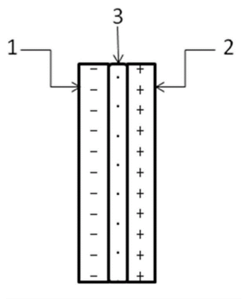 Electrochemical reduction CO2 electrolytic tank using bipolar membrane as diaphragm and application of electrochemical reduction CO2 electrolytic tank