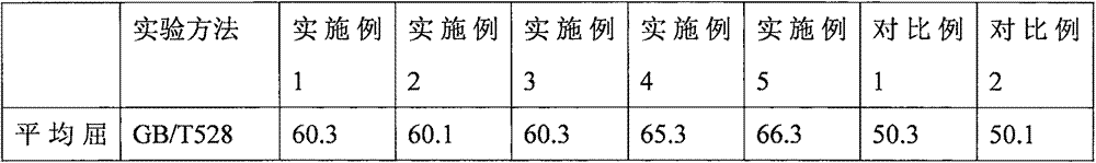 Nanocellulose enhanced and toughened MC nylon composite and preparation method thereof