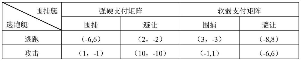 Multi-unmanned-boat incomplete information roundup method based on game theory