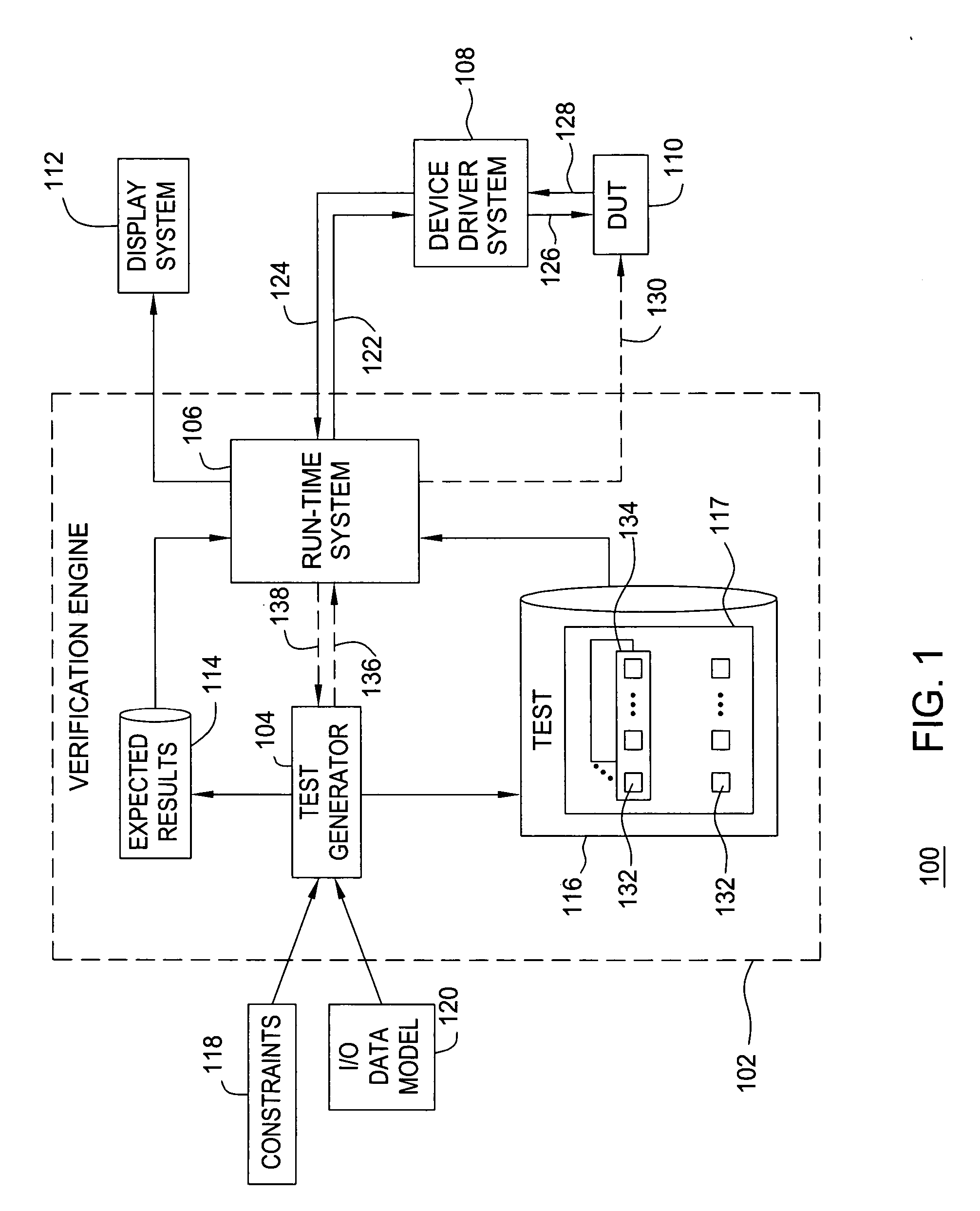 Method and apparatus for functionally verifying a physical device under test