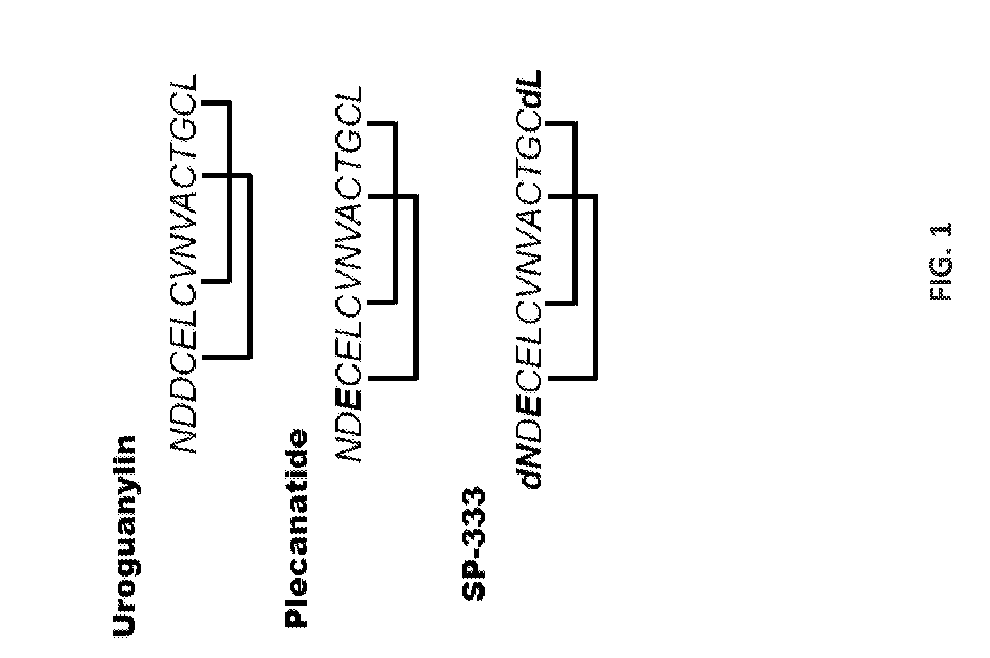 Agonists of guanylate cyclase useful for downregulation of pro-inflammatory cytokines